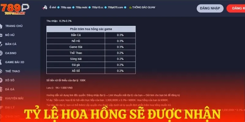 Bản đồ theo tỷ lệ hoa hồng